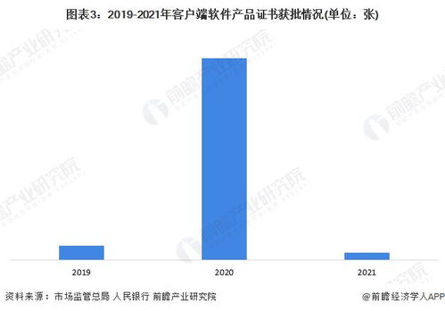 2023年中國金融科技行業(yè)產品認證現狀分析 客戶端軟件認證數量逐年增加